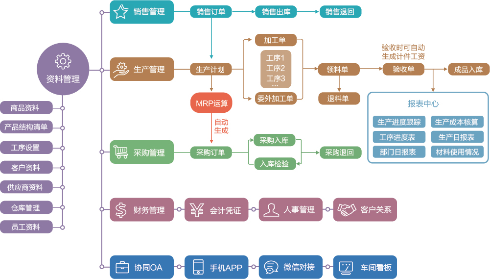 联汇ERP