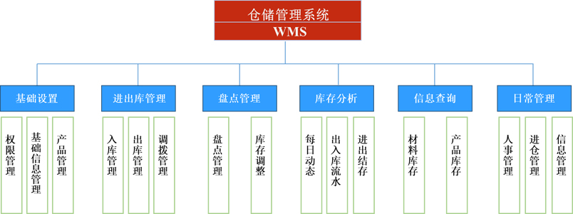 联汇ERP