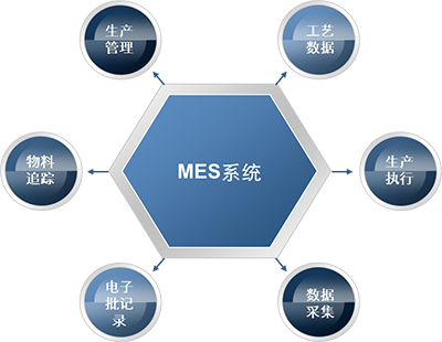 北京联汇软件